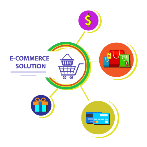 E-Commerce Development