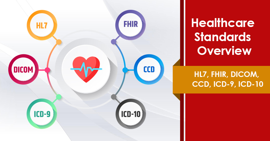 Healthcare Standards Overview: HL7, FHIR, DICOM, CCD, ICD-9, ICD-10